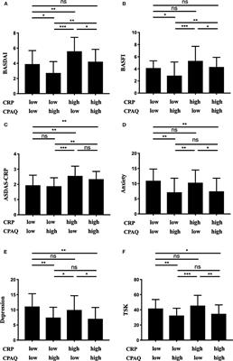 Correlation Between Chronic Pain Acceptance and Clinical Variables in Ankylosing Spondylitis and Its Prediction Role for Biologics Treatment